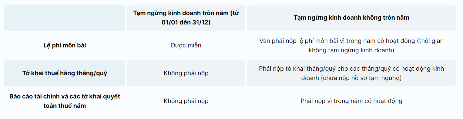 tam-ngung-kinh-doanh
